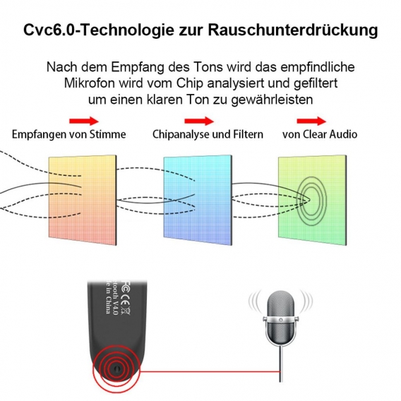 Bluetooth Headset Wireless Freisprech Telefon Bluetooth-Headset mit Mikrofon für iPhone Samsung Huawei HTC, Sony, usw mit 30 Tag