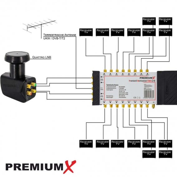 PremiumX SAT Anlage 80cm Antenne Multischalter 5/16 LNB 40x F-Stecker