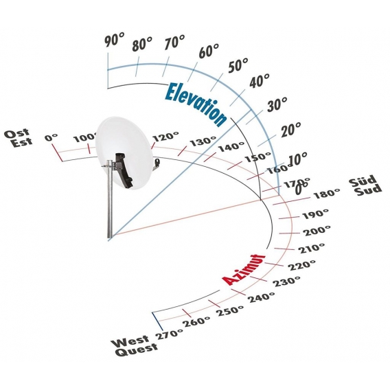 SCHWAIGER -SPI998.0- Aluminium Offset Antenne (75 cm) Hellgrau, Hellgrau (RAL7035)