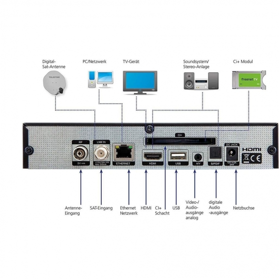 CAM CI + DIGINOVA 25 smart DVB-S2 & DVB-T2/C Kombo-Receiver