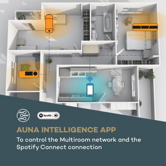 auna Intelligence DAB+ Küchenradio  , DAB+/FM Radio , Alexa Voice Service , SmartDevice: VoiceControl via Alexa , AppControl für