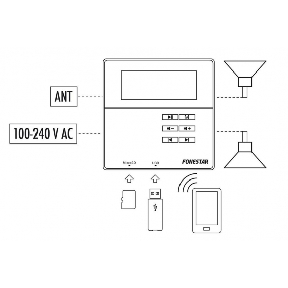 KS-06 Decken-Sound-Kit mit Bluetooth, MP3 und FM-Radio, LCD-Display Fonestar