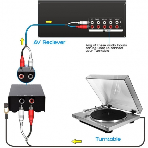 Stereo Phono-Vorverstärker PA 506 (für Plattenspieler, inkl. Netzadapter 230V/50Hz, 3000mA, Cinchkabel 0,9 m) schwarz