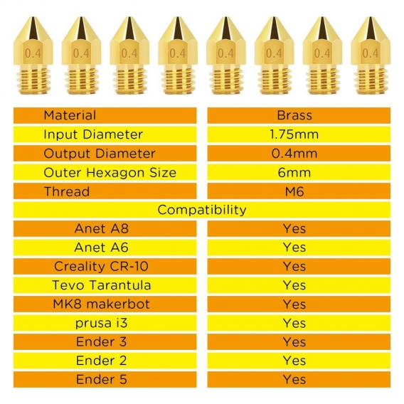 3D Druckerdüsen Extruderdüsen mit Transparenter Aufbewahrungsbox für MK8 Düse Makerbot Creality CR-10 (0.4mm, 20)