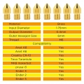 3D Druckerdüsen Extruderdüsen mit Transparenter Aufbewahrungsbox für MK8 Düse Makerbot Creality CR-10 (0.4mm, 20)