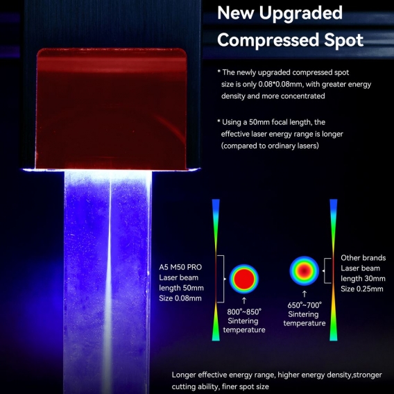 A5 M50 PRO 40W Graviermaschinen+Wabenarbeitstisch PRO Plattform