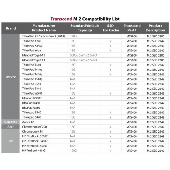 Transcend 256GB MTS400 160/560 2242 m2