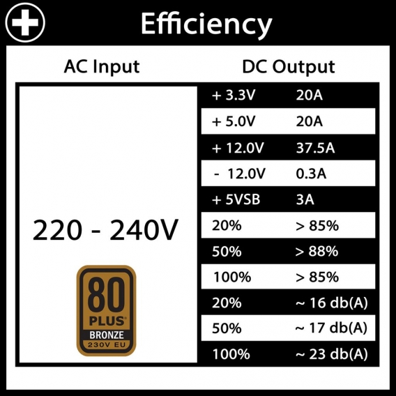 XILENCE Performance A+ III 450W Netzteil