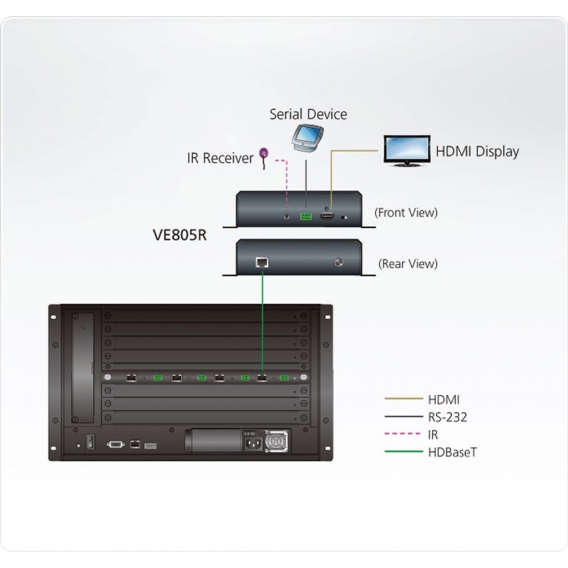 ATEN VE805R HDMI HDBaseT-Lite Receiver, mit Scaler 1080p