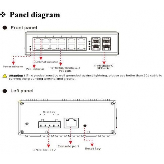 ALLNET Switch managed L2+/L3 industrial 12 Port Gigabit / 12x PoE / 4x SFP / Lüfterlos / DIN / IP40 / "ALL-SGI8016PM"