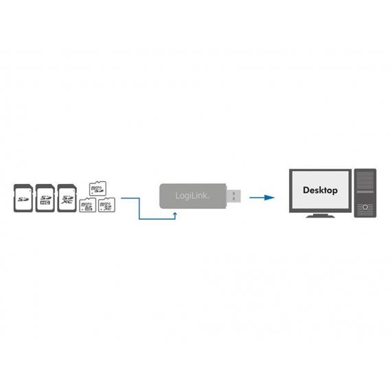 LogiLink USB 3.0 Mini Card Reader weiß