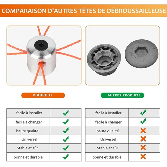 AcserGery 2X Universal-Aluminium-Bürsten-Schneidkopf Nylonfaden-Rasentrimmerkopf (2X Orange)