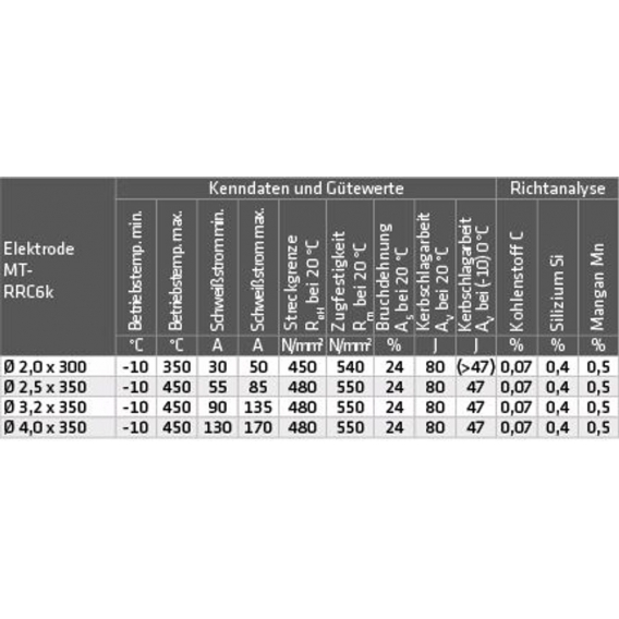 Elmag Schweißelektroden MT-RRC6 k, 55708