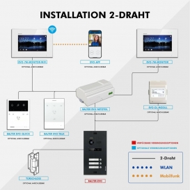 More about BALTER EVO Schwarz 2-Draht BUS 7" Monitor Video Türsprechanlage Set für 3 Familienhaus