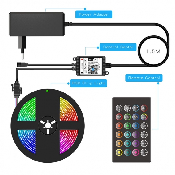 Smart Wifi LED RGB Lichtbaender 16.4ft. 5050 Farbwechsellichter mit Voice & APP & 24 Tasten Fernbedienung Tape Lights Weihnachts