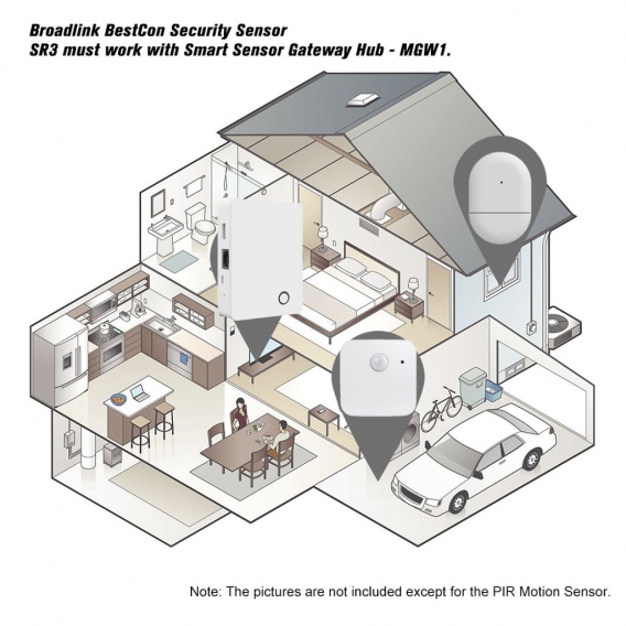 Broadlink BestCon SR3 Multifunktionale Sensortemperatur, Luftfeuchtigkeit, Beleuchtung, menschliche Bewegung fuer das Smart Home