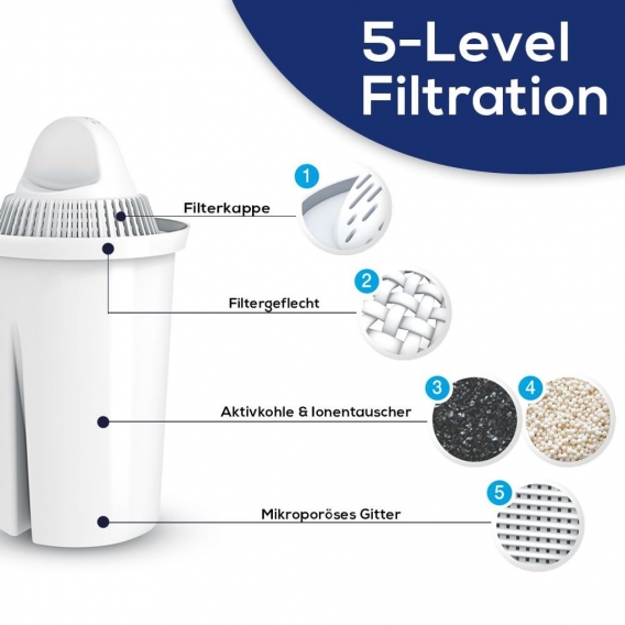 Filterkartuschen Classic Universal Pack 15