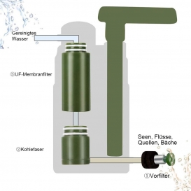 More about Wasserfilter Outdoor, Tragbarer Camping Wasser Filter Personal Filter Tischwasserfilter mit Starterpaket Kartuschen für Wandern 