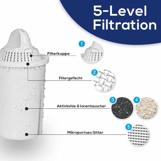 Filterkartuschen Classic Universal Pack 3