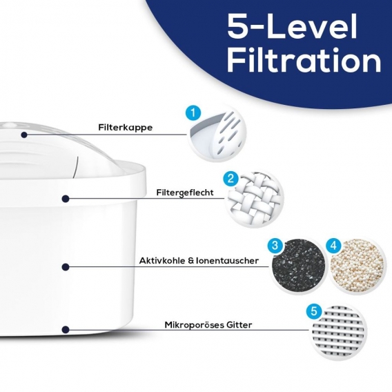 12 Unimax Filterkartuschen für Brita Maxtra Wasserfilter von PearlCo