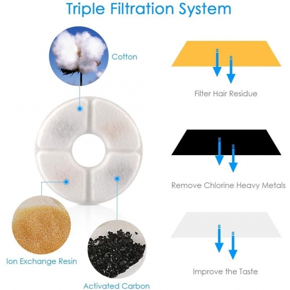 4 Stück Aktivkohlefilter Trinkbrunnen Filter für 2.4L Katzen Wasserspender