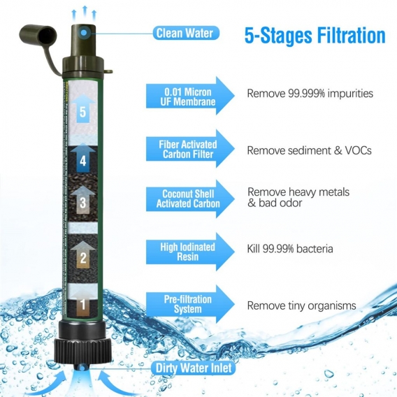 Mini Tragbarer Wasserfilter 2000L Strohhalm Entfernt 99.99% Bakterien & Protozoen Trinkwasserfilter 0,01 Mikron Wasseraufbereite