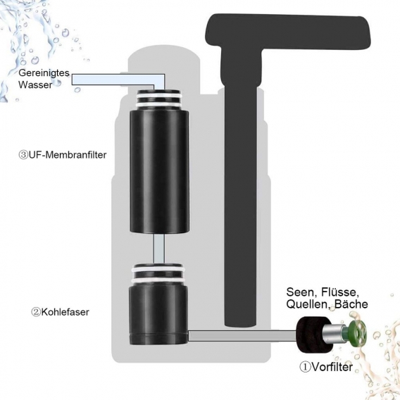 Wasserfilter,3000,L,Tragbarer,Camping-Tischwasserfilter,Entfernt,Virus,Schwermetall,,mit,Aufbewahrungstasche