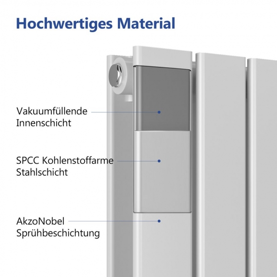 Meykoers Design Heizkörper Doppellagig Wandheizkörper Flach 1800x620mm, Designer Heizung Horizontal Weiß Mittelanschluss 2227 Wa