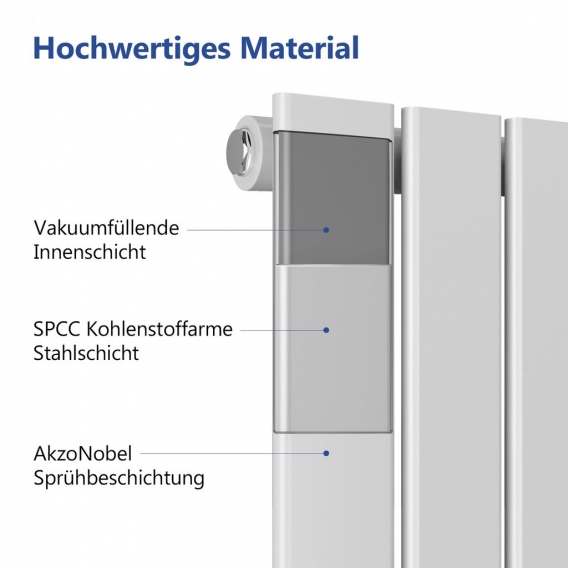 Meykoers Horizontal Heizkörper Design Paneelheizkörper Wandeizkörper Flach 630x850mm Weiß Einlagig Seitenanschluss Heizung