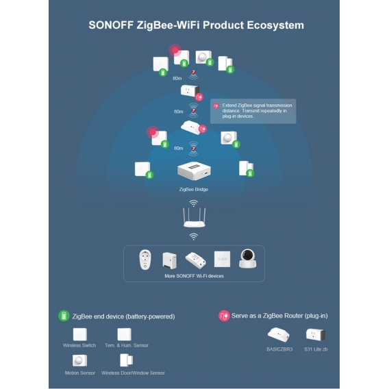 SONOFF SNZB-02 - ZB Temperatur und Feuchtigkeits Sensor Arbeiten Sie mit SONOFF ZBBridge Echtzeit Datenprüfung Über eWeLink APP