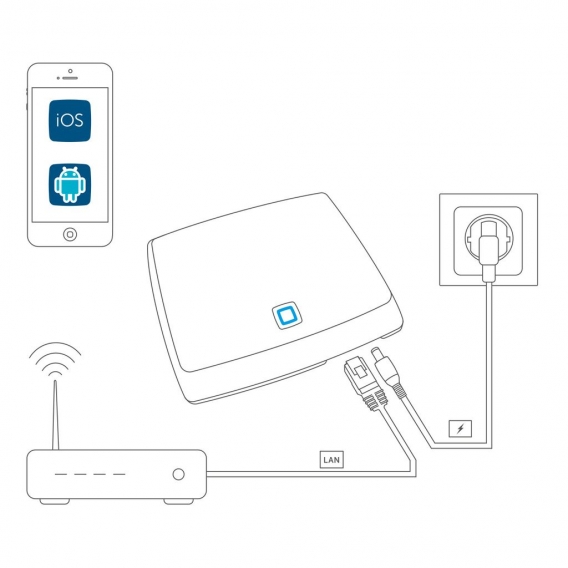 Homematic IP Rolladensteuerung für 6 Rolladen. Smart Home Set mit App zur Automatisierung der Rolläden. Ideal zur Nachrüstung. A