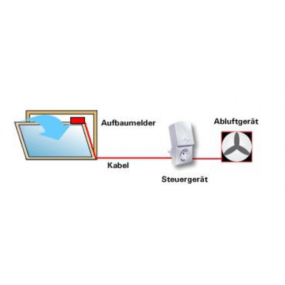 Abluftsteuerung Protector AS-4020/2 bis 2200W