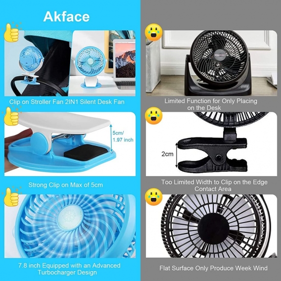 AcserGery Wiederaufladbarer USB-Ansteckventilator, leistungsstarker Luftstrom, leiser 3-Gang-Ansteck-Tischventilator, 720°-Einst