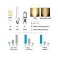 10 Stück G9 LED Lampe 480lm LED Brine 5W LED Licht Ersatz 40W Halogenlampen 6000K Kaltweiß 360 ° Abstrahlwinkel CRI＞80, AC 220-2