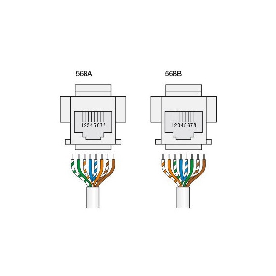 Abb Mylos RJ45-Steckdose CAT 5E UTP 2CSY1124MS