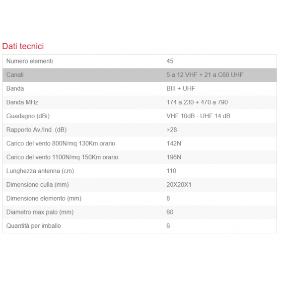 FTE Antenne EVO45VLTE COMBO 28 EL. VHF+UHF