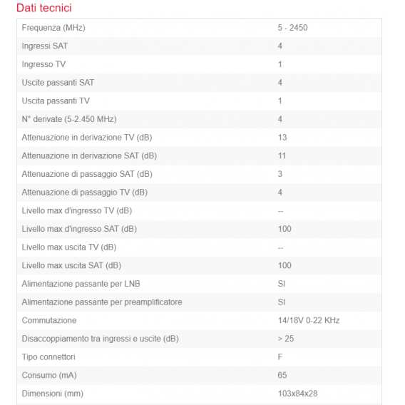 FTE Multischalter mit vier SAT- und einem TV-Eingang SML545P10