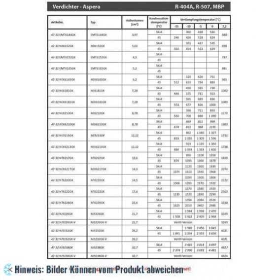 Kompressor Aspera Embraco NJ9226GK, MBP - R404A, R507, R452A, 230V, 50Hz