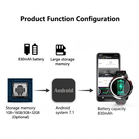 LOKMAT LOK02 1,39 Zoll 4G Smart Watch 3 GB + 32 GB Full Touch Face Entsperren von Dual-Kamera-Musik er Video-Chat Herzfrequenzue