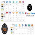 Pyzl Smart Watch V8 Bluetooth Sportuhren Smartwatch mit Kamera Sim Card Slot Armbanduhren für Android IOS