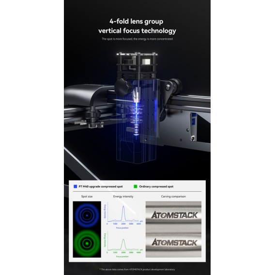 ATOMSTAC K P7 M40 Graviermaschine  + Air Assist System