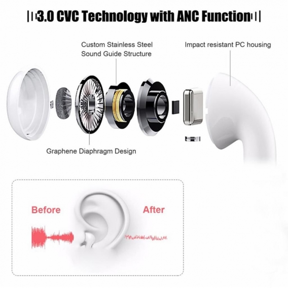 Bluetooth 5.0 Touch Control Wireless-Kopfhörer Weiß