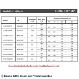 More about Kompressor Aspera Embraco NEK2134GK, LBP - R404A, R507, R452A, 220-240V, 50Hz