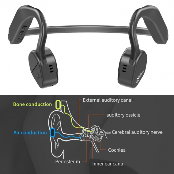 Vidonn F1 Titanium Bone Conduction Kopfh?rer Wireless Bluetooth Kopfh?rer Outdoor Sports Headset CSR8645 IP55 Wasserdichte Freis