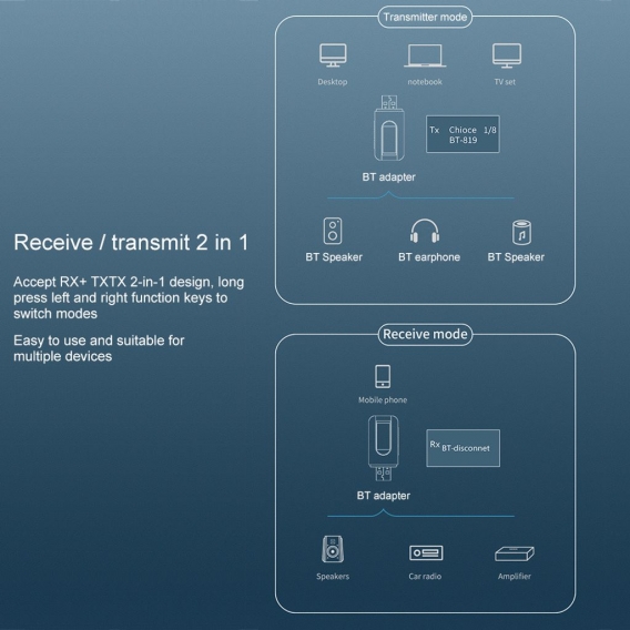 2 in 1 USB Bluetooth 5.0 Sender Empf?nger mit LCD-Display 3,5 MM AUX Stereo fš¹r PC TV Car Headphones Wireless Adapter