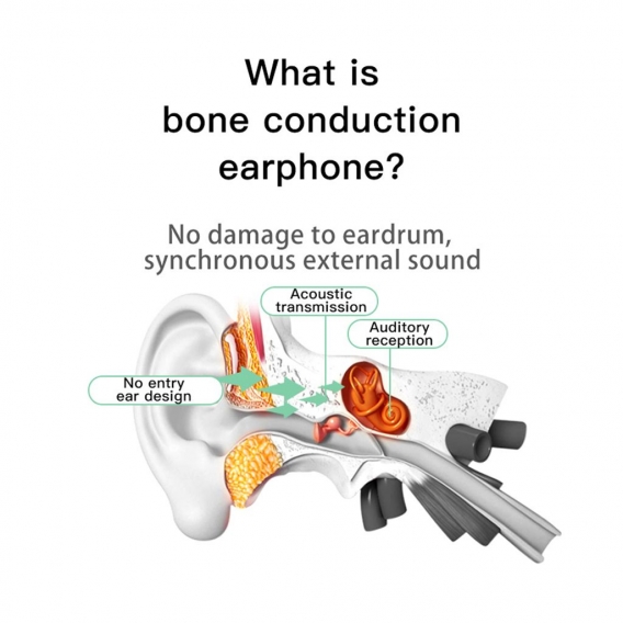 Kopfh?rer Knochenleitung Kopfh?rer BT Ohrh?rer 5.0 Drahtloses Headset Wasserdichter Sport-Ohrh?rer