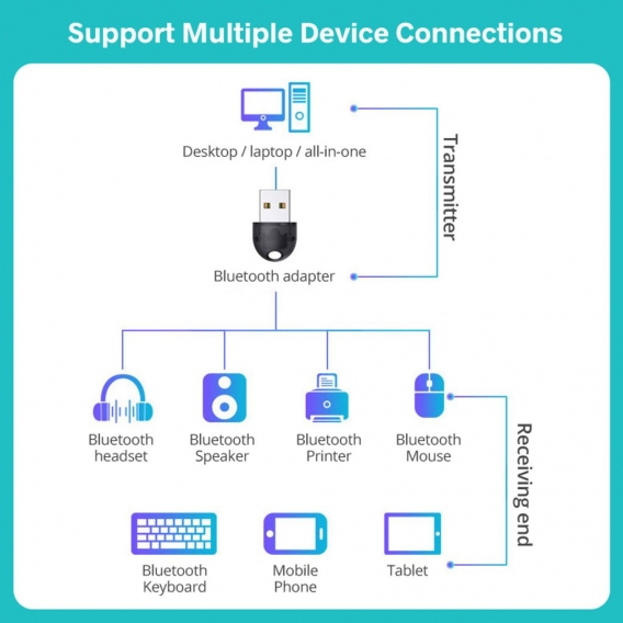 AcserGery USB-Bluetooth-Dongle Bluetooth 5.0 20 m Wireless-Adapter für PC-Tastatur Audio-Empfänger