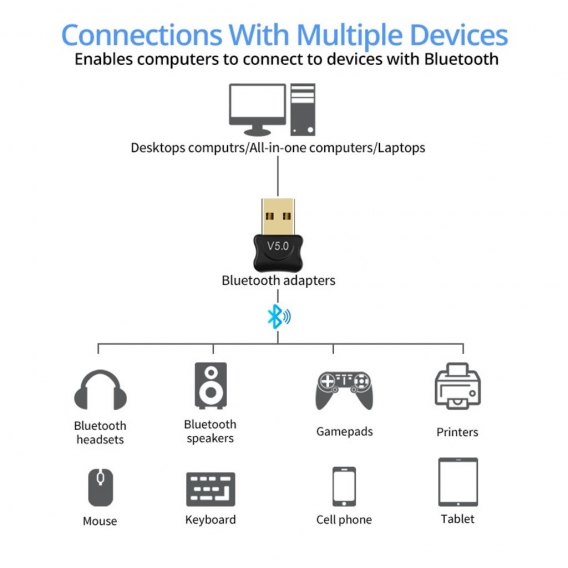 AcserGery Wireless 5.0 Bluetooth USB Adapter Bluetooth Sender für Computer PC Laptop Maus Lautsprecher Kopfhörer Dongle